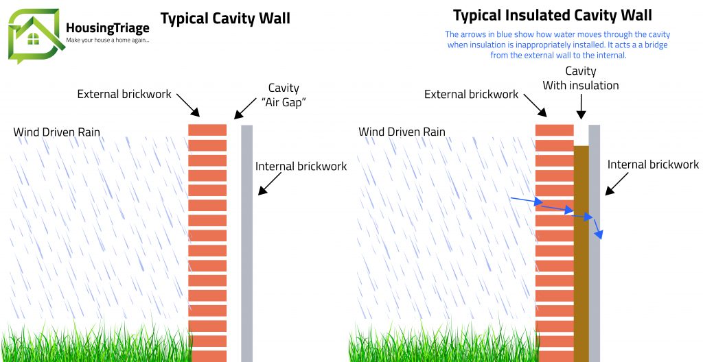 Diagram showing how water transfers from exterior to interior walls with help from removing cavity wall insulation