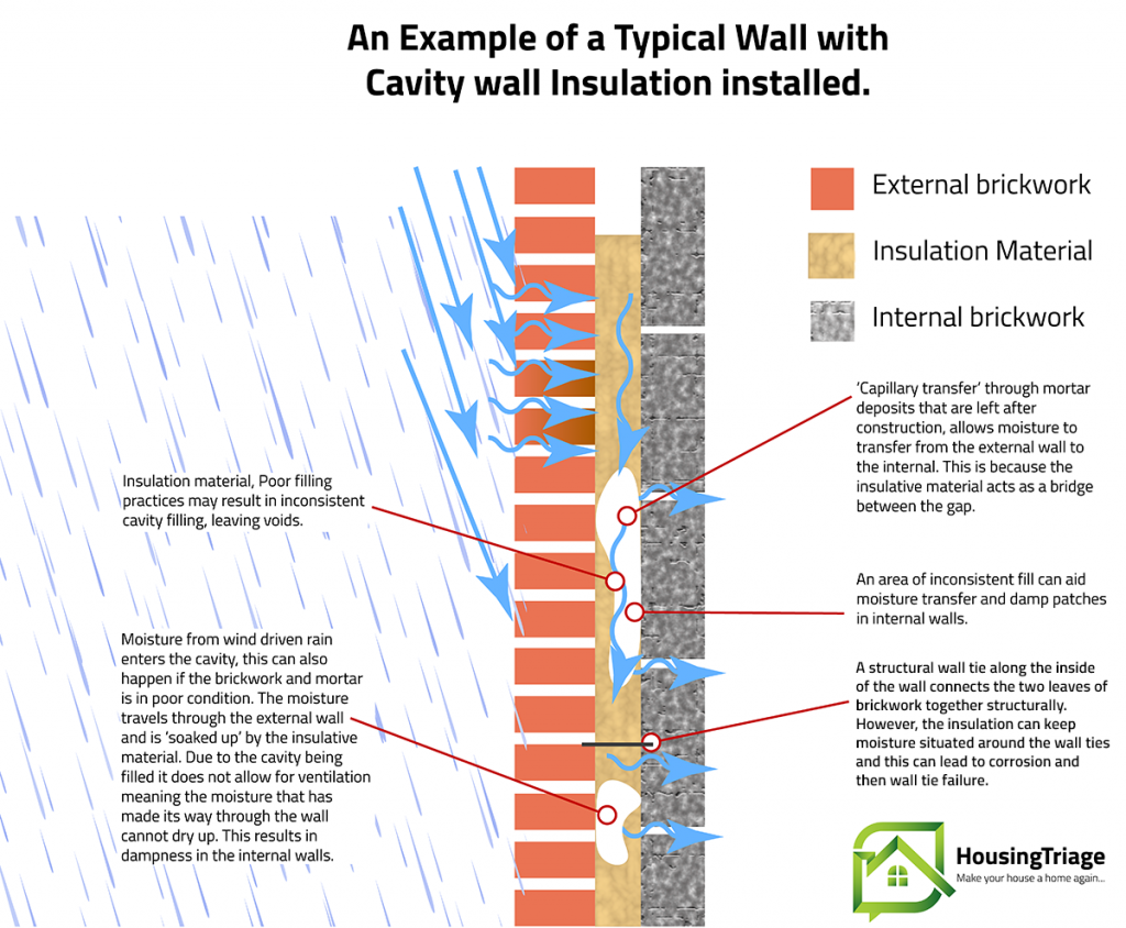 cavity wall insulation graphic